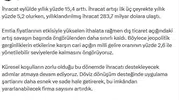 Mehmet Şimşek'ten dış ticaret dengesi mesajı: Beklentiler aşıldı