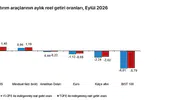 Yatırımcıların Eylül ayı tercihi belli oldu: Hangi araç kazandırdı, hangisi kaybettirdi?