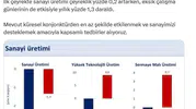Bakan Şimşek sanayi üretimi için yeni destek sinyali verdi