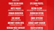 Ümit Milli Basketbol Takımı yeni sezon kadrosunu açıkladı