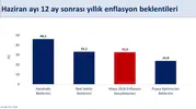 Mehmet Şimşek enflasyon beklentisindeki değişimi duyurdu