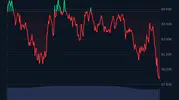 Bitcoin neden eriyor ve 61 bin dolar sınırına nasıl geldi?