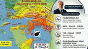 Fay haritasındaki artış korkutmasın