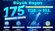 Zonguldak Bülent Ecevit Üniversitesi dünya sıralamasında hızla yükseliyor
