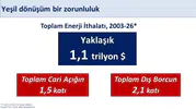 Enerji faturasına karşı 400 milyon avroluk kredi hamlesi