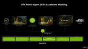 Nvidia eski oyunları yenilemeyi yapay zeka ile hızlandırıyor