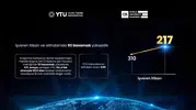 Yıldız Teknik Üniversitesi küresel listede büyük sıçrama yaptı
