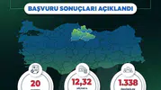 Orta Karadeniz’e 12 milyar liralık dev sanayi yatırımı