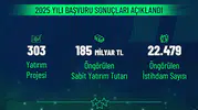 Yerel ekonomiyi canlandıracak 185 milyar liralık yatırım onaylandı