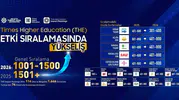 Malatya Turgut Özal Üniversitesi dünya listelerinde basamak atladı