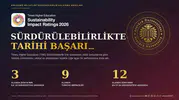 Atatürk Üniversitesi dünya devlerini geride bıraktı