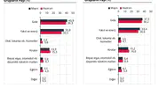 Vatandaşın enflasyon beklentisi düşüşte