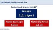 Türkiye enerji ithalatı faturasını yenilenebilir kaynaklarla düşürmeyi hedefliyor