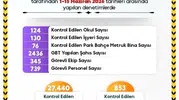 Sinop’ta okul çevrelerinde güvenlik denetimi