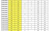 Aziz Yıldırım Fenerbahçe'de yeni dönemi resmen başlattı