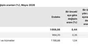 Çiftçinin üretim maliyeti mayıs ayında yükselmeye devam etti