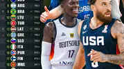 Türkiye basketbol dünya sıralamasındaki yerini korudu