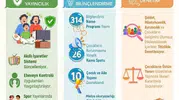 Çocukların izlediği içeriklerde yeni dönem başlıyor