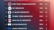İzmir'de öğrenciler yine en çok bu üniversiteyi seçti