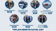 Kayseri zabıtasından Haziran ayında dev denetim mesaisi