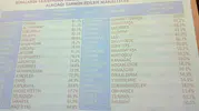 Bursa'nın depremde en çok risk taşıyan 10 mahallesi belli oldu