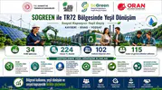 İç Anadolu sanayisinde yeşil dönüşüm dönemi başlıyor