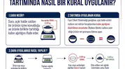 Restoranlarda gizli ücret dönemine Bakanlıktan yasak geldi