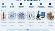 Kellik tarihe mi karışıyor? Saç klonlamasında büyük gelişme?