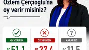 Aydın’da seçmen nabzı Özlem Çerçioğlu dedi