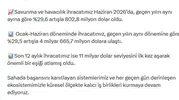 Türk savunma sanayii ihracatta 11 milyar dolar barajını aştı