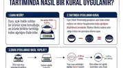 Restoran ve kafelerde sürpriz hesap dönemine son