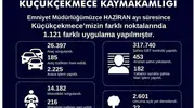 Küçükçekmece polisinde haziran mesaisi 453 kişiyi yakalattı