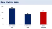 Hazine yönetiminden yılın ilk yarısında bütçe disiplini mesajı