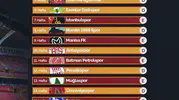 Kayserispor’un yeni sezon mesaisi Van deplasmanıyla başlıyor