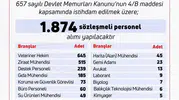 Tarım ve Orman Bakanlığı binlerce kişiye iş kapısı açıyor