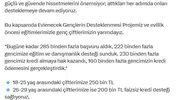 Evlilik hayali kuran 160 bin gence devletten faizsiz kredi desteği