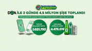 Depozito sisteminde 2 günde 4,5 milyon ambalaj toplandı