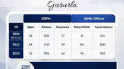ADÜSEM eğitimde çıtayı yükseltti