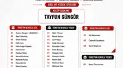 Battalgazi Belediyespor Tayfun Güngör ile yeni bir sayfa açtı