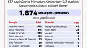 Tarım Bakanlığı yeni kadrolar için kapıları açıyor