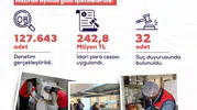 Bakanlık denetimlerinde gıda sahtekarlarına 242 milyon liralık ceza kesildi