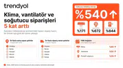 Türkiye kavruluyor vantilatör satışları uçuşa geçti