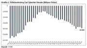 Türkiye ihracatta 400 milyar dolar barajını aştı