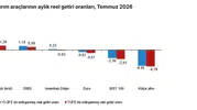 Temmuz ayında parayı korumanın tek yolu mevduat oldu