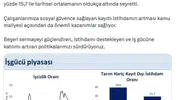 İşsizlik oranı düştü kayıtlı çalışan sayısı arttı