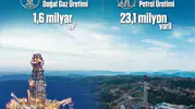 Yerli petrol üretiminde Gabar dönemi hız kesmeden devam ediyor