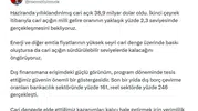 Mehmet Şimşek cari açık için yeni rotayı çizdi
