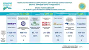 Kazakistan'da sandık bitti, tek meclisli dönem başladı
