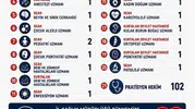 Siirt'te sağlıkta yeni dönem 124 hekim göreve başladı