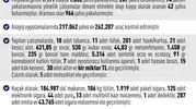 Elazığ’da bir aylık huzur bilançosu Bin 32 gözaltı